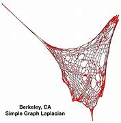 Image result for What Makes a Simple Graph