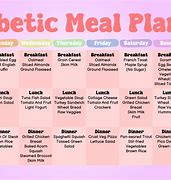 Image result for Diabetic Weight Loss Chart