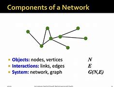 Image result for Directed vs Undirected Graph