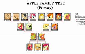 Image result for Family Tree Picture Faces Clip Art