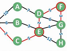 Image result for Graph with More than 4 Nodes