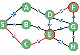 Image result for Graph Nodes