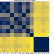 Image result for Correlation Matrix for 4 Variables