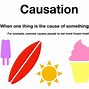 Image result for Examples of Causation versus Correlation