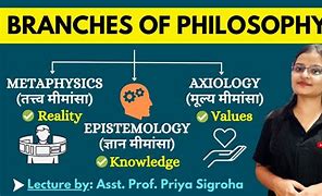 Image result for Classical Branches of Philosophy