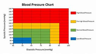 Image result for Orthostatic Blood Pressure Chart PDF