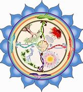 Image result for Ajna Chakra Point