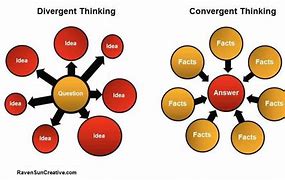 Image result for Divergent Thinking