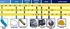 Image result for Rubber Hardness Scale Chart