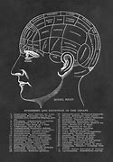 Image result for Mental Health Brain Poster