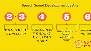 Image result for Speech Sound Hierarchy