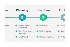 Image result for Project Management Guide