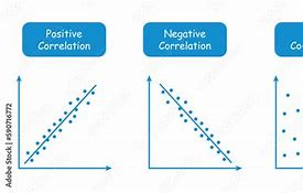 Image result for Negative Correlation Images