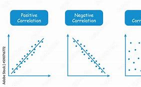 Image result for Zero Correlation Graph