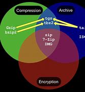 Image result for Venn Diagram Sorting