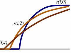 Image result for Rate of Return