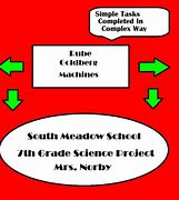 Image result for 7th Grade Science Classroom