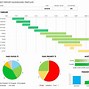 Image result for Project Management Status Dashboard Template