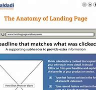 Image result for Landng Page Anatomy