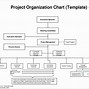 Image result for A 24 Organization Chart