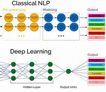 Image result for Natural Language Processing Graph