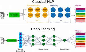 Image result for Natural Language Processing PNG