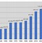 Image result for Demographics Data Chart