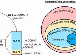 Image result for Deep Generative Models Book