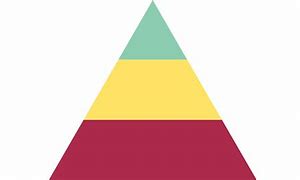 Image result for Triangle Infographic Hierarchy