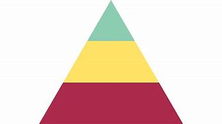 Image result for Maslow's Hierarchy of Needs Transparent Background