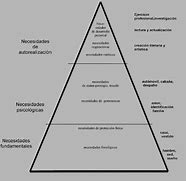 Image result for Maslow Heir