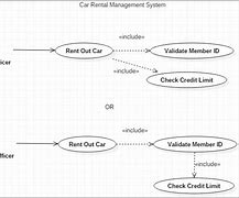 Image result for Identifying Business Case for Generative Ai Use Case