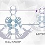 Image result for Human Design Relationship Chart