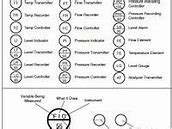 Image result for Process Control Flow Chart