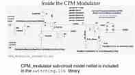 Introduction to Peak Current Mode Control