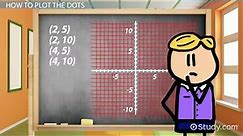 Plotting Simple Figures on Coordinate Graphs