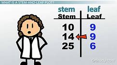 3-Digit Stem-and-Leaf Plots