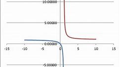 Domain & Range Of A Rational Function (3 Key Ideas) | jdmeducational