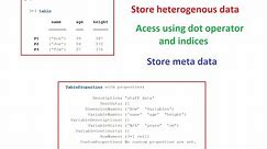 Tables in MATLAB