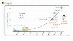 Scaling up—researchers advance large-scale deep generative models