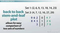 Stem-and-Leaf Display | Plot, Graph & Diagram