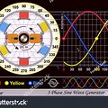 3 Phase Sine Wave Generator