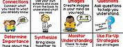 3rd Grade Comprehension Strategy Lesson Plan