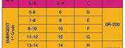 3rd Grade Reading Level Chart