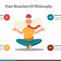 4 Branches of Philosophy