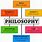 4 Main Branches of Philosophy