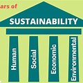 4 Principles of Environmental Sustainability