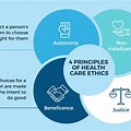 4 Principles of Ethics in Education