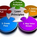 4 Principles of Lean Management