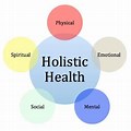 5 Domains of Healthy Living